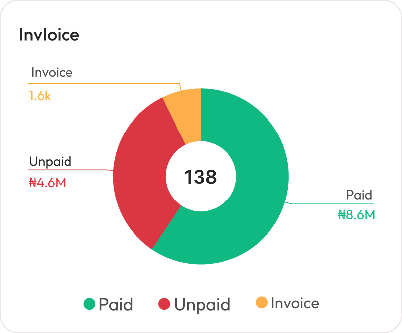 Fees & Payments Features
